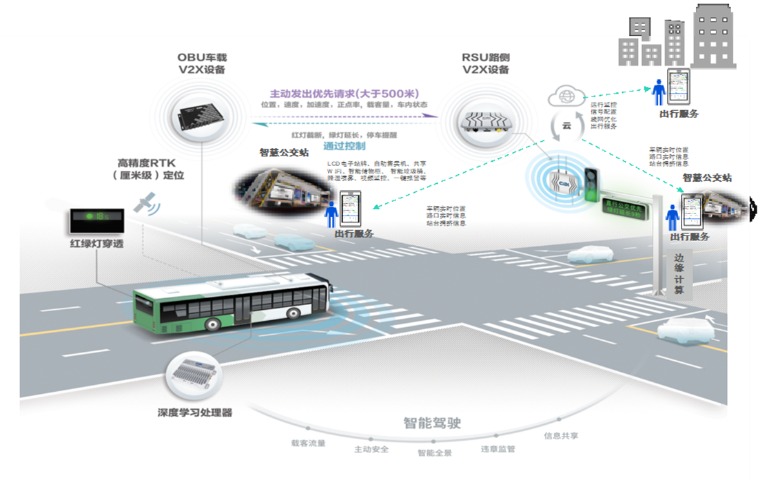 车联网技术示意图.png