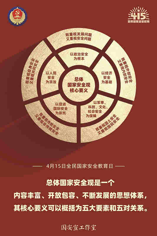 2.总体国家安全观核心要义_副本.jpg