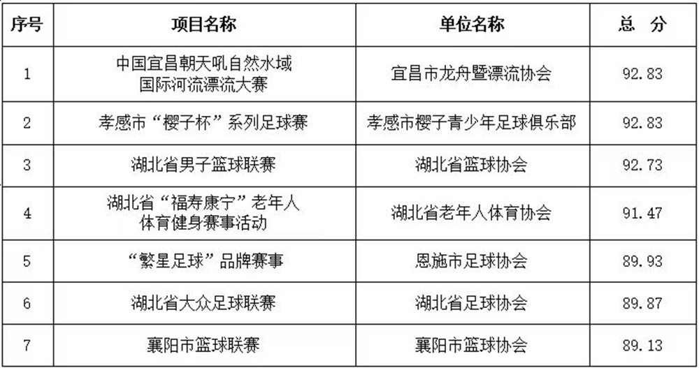 获奖名单.jpg 获奖名单.jpg