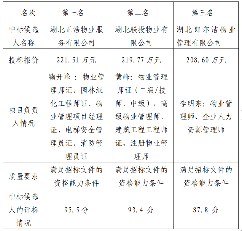 图表.png 图表.png